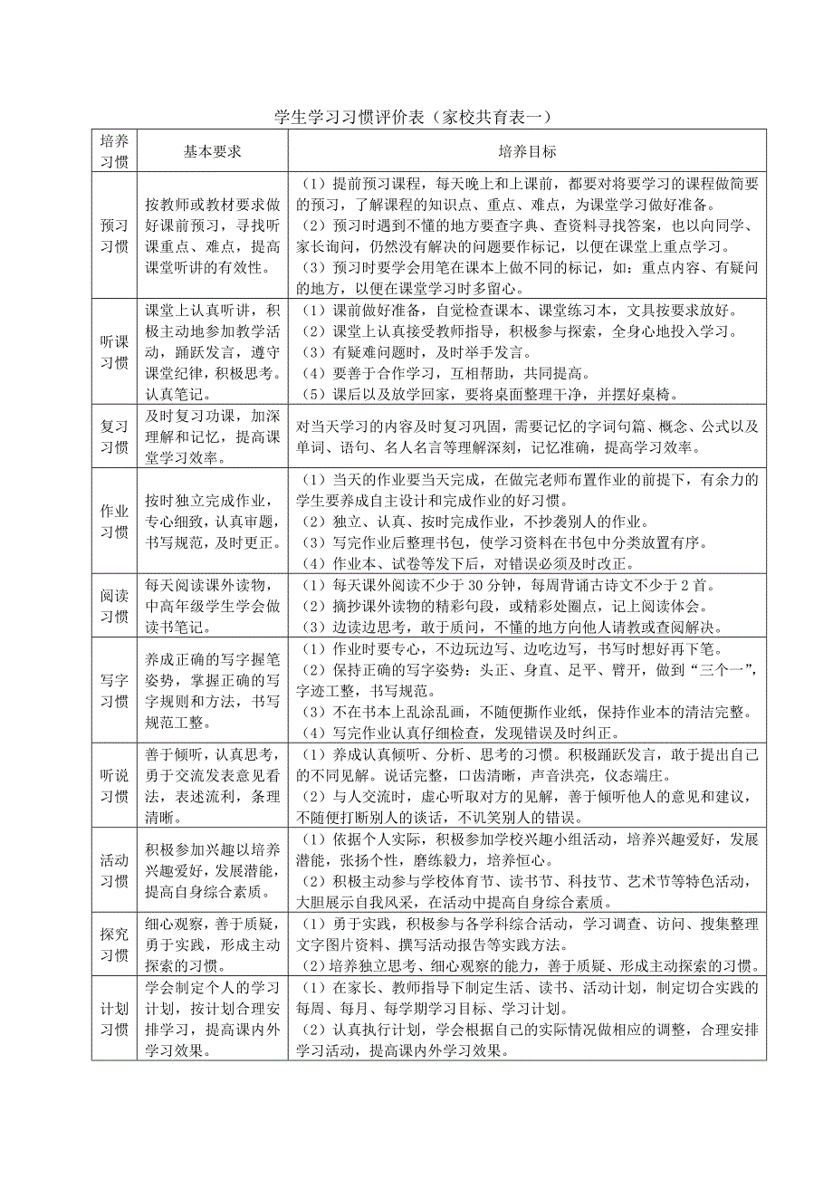 家校共育评价表记载孩子成长的足迹.doc_第2页