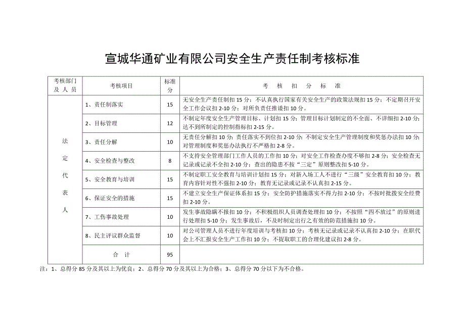 安全生产责任制考核标准.docx_第2页