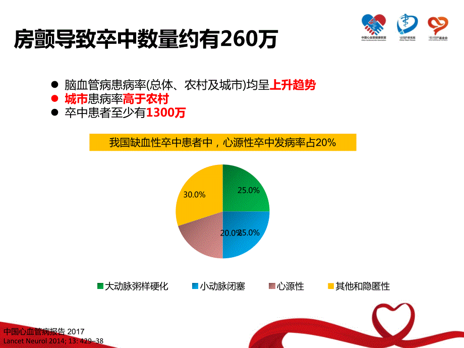中国房颤中心建设的背景和意义.pptx_第3页