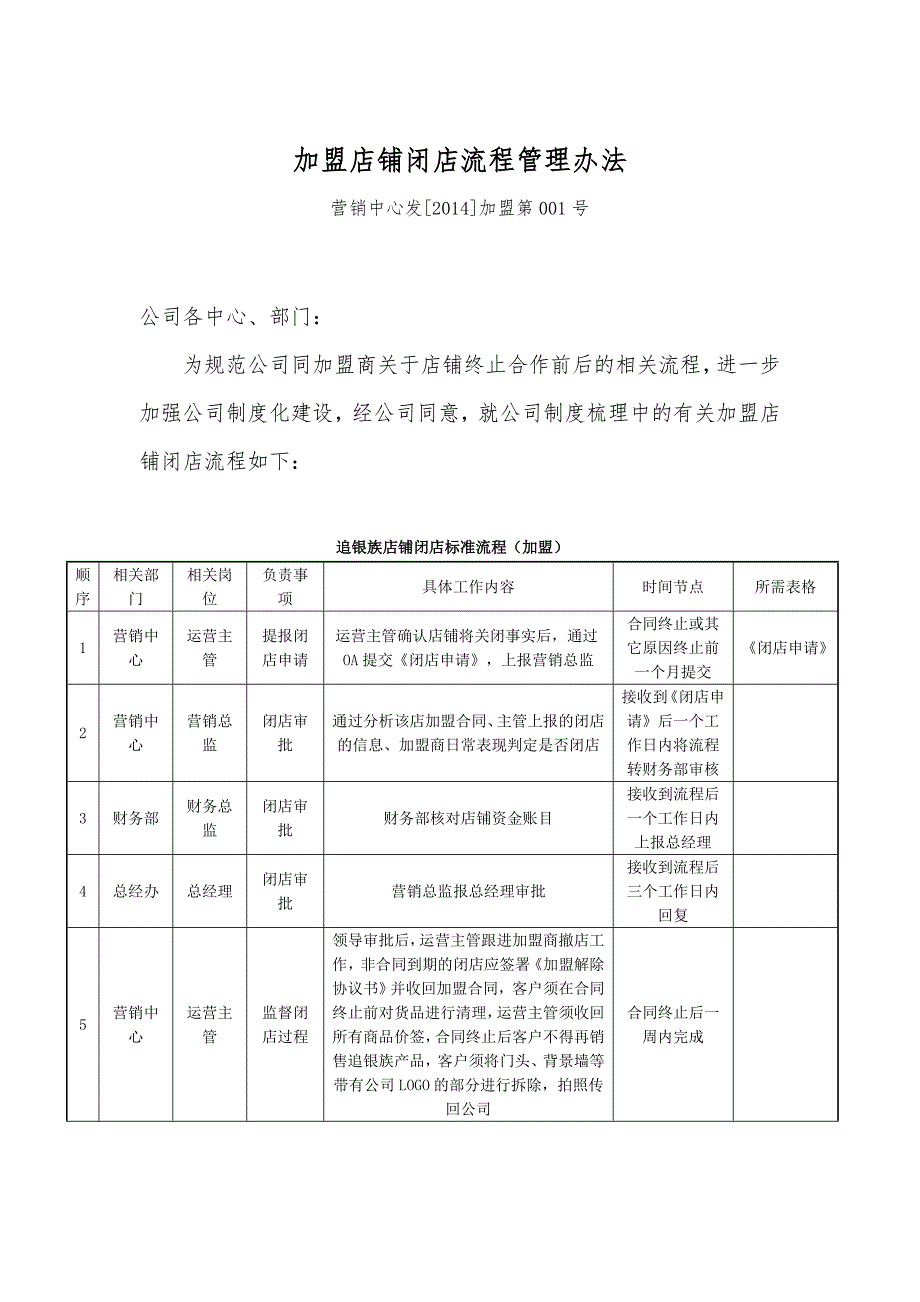 加盟店铺闭店流程管理办法.doc_第1页