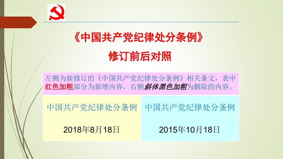 党课新版中国共产党纪律处分条例精解.ppt_第3页