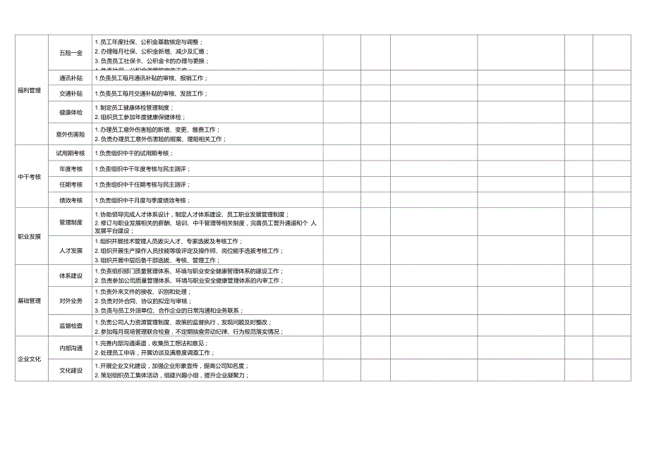 人力资源部岗位职责及分工明细表.doc_第3页