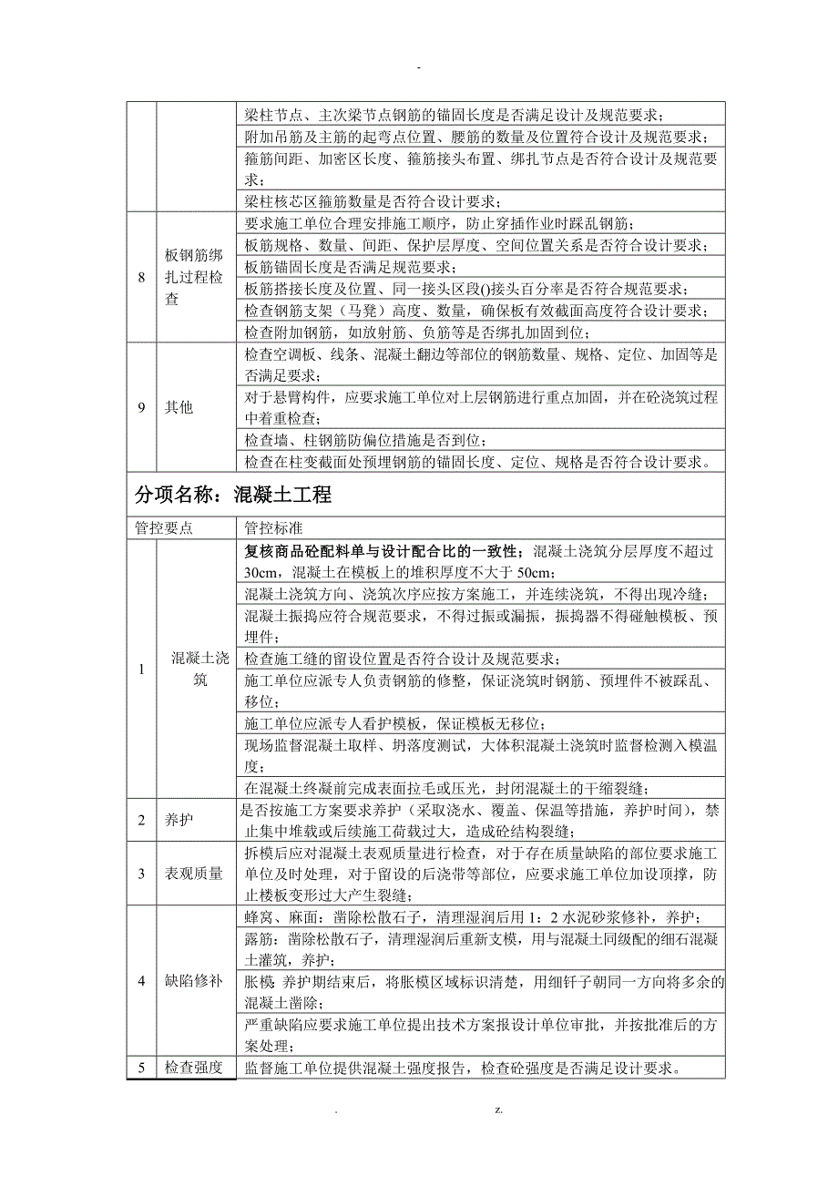 关键工序管控要点土建安装.docx_第2页