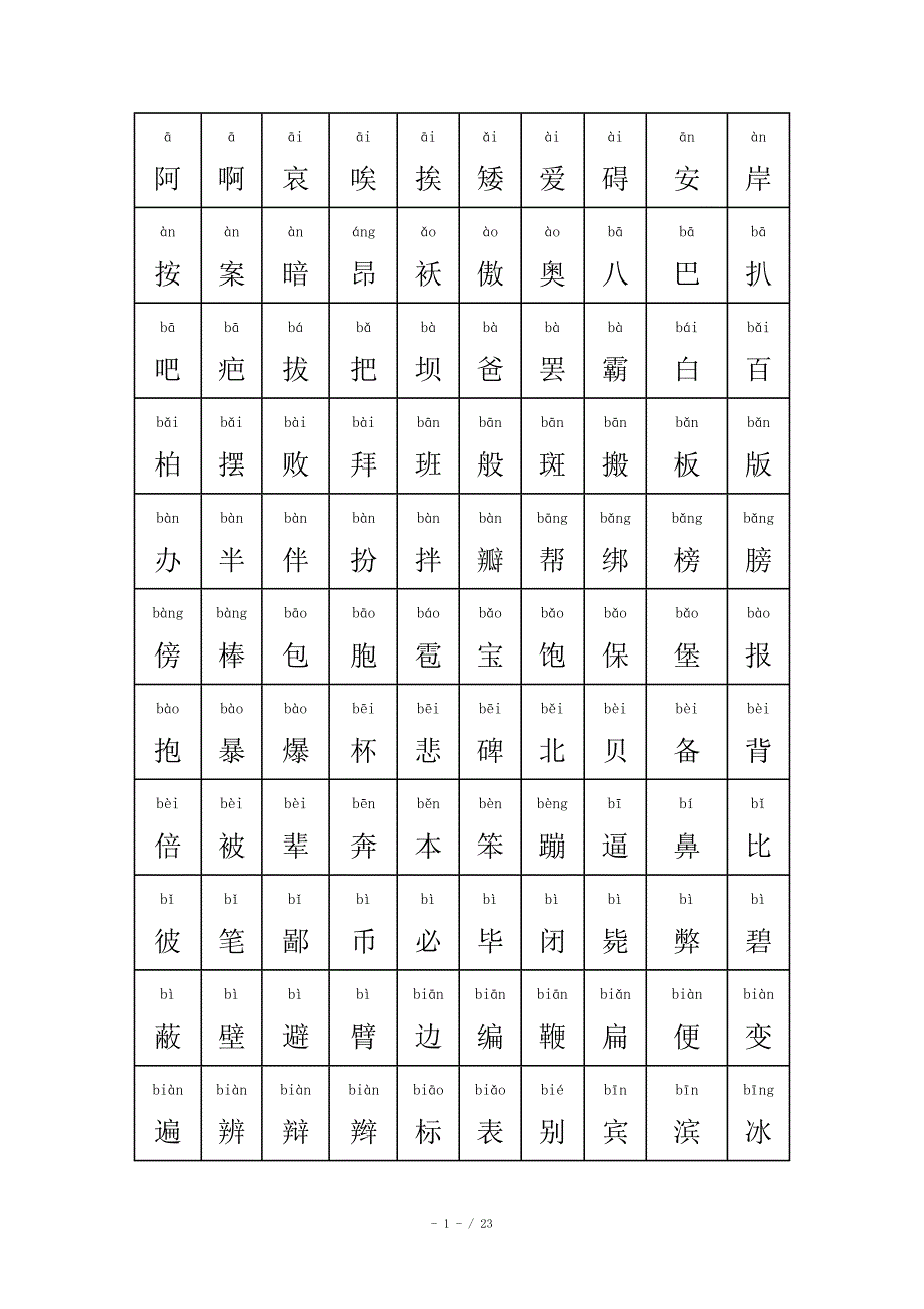 中国常用汉字大全含拼音.doc_第1页