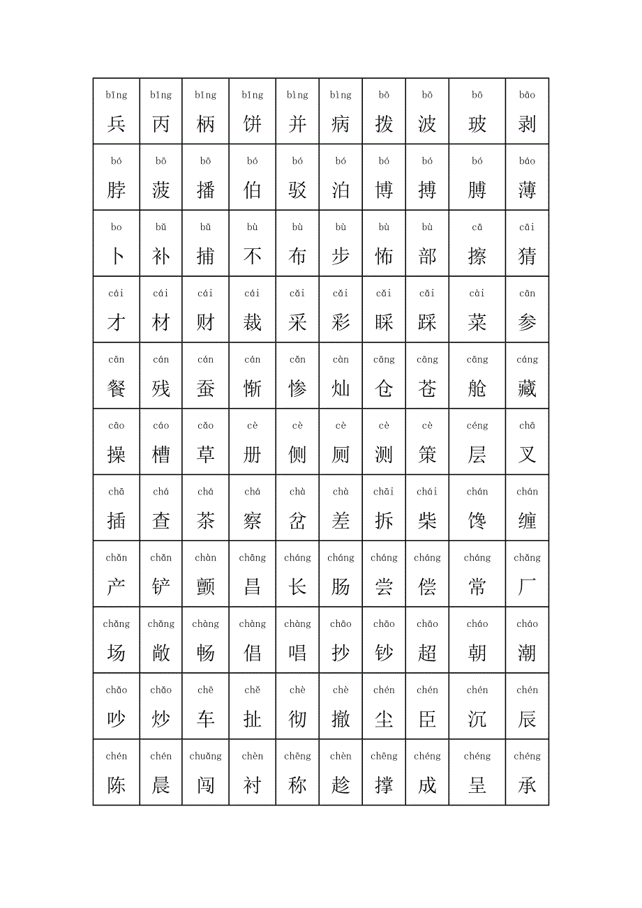 中国常用汉字大全含拼音.doc_第2页