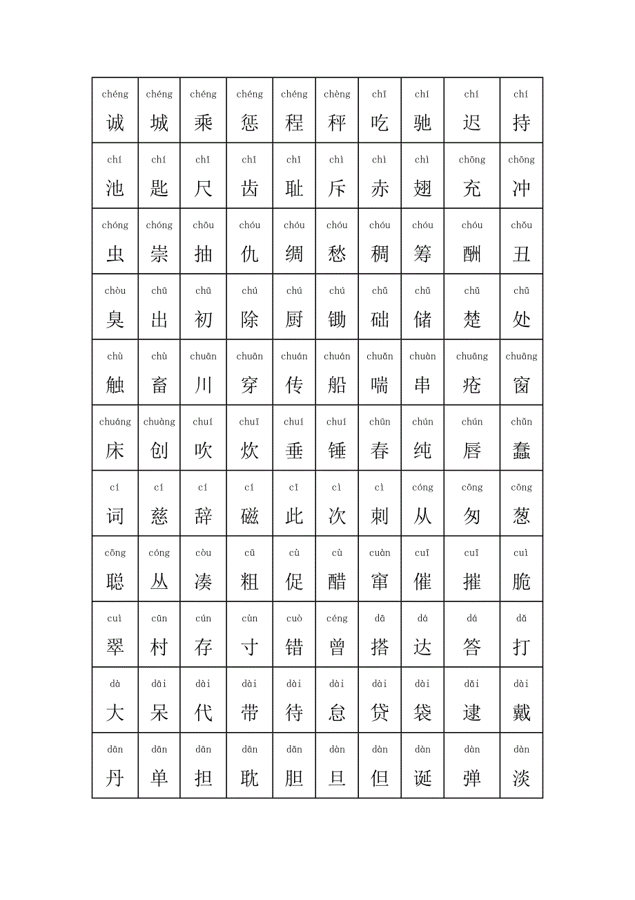 中国常用汉字大全含拼音.doc_第3页