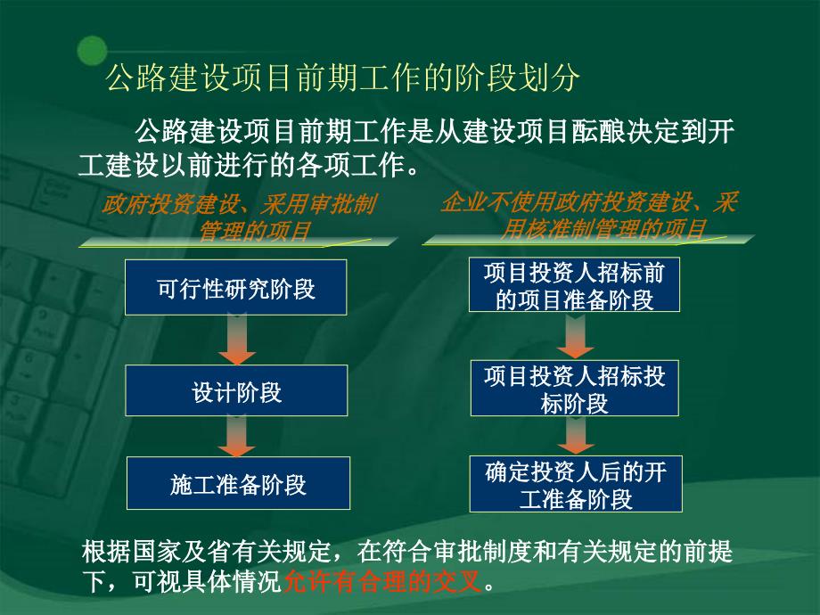 公路项目前期工作的内容与要求课件.ppt_第3页