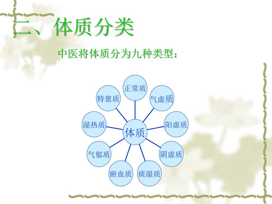 产后中医调养PPT课件.ppt_第3页