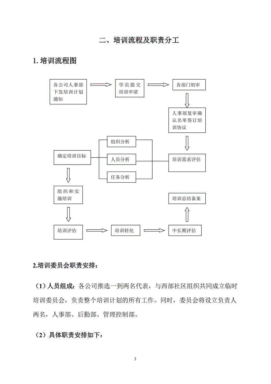 培训计划书范本培训计划书模板.doc_第3页
