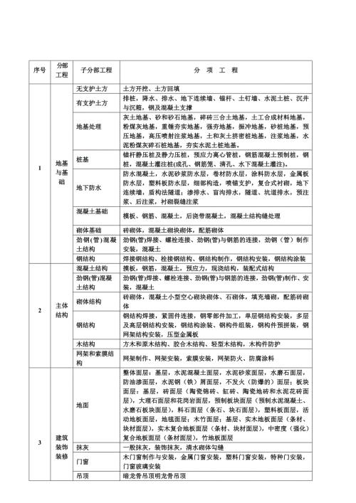 分部分项工程划分doc.doc