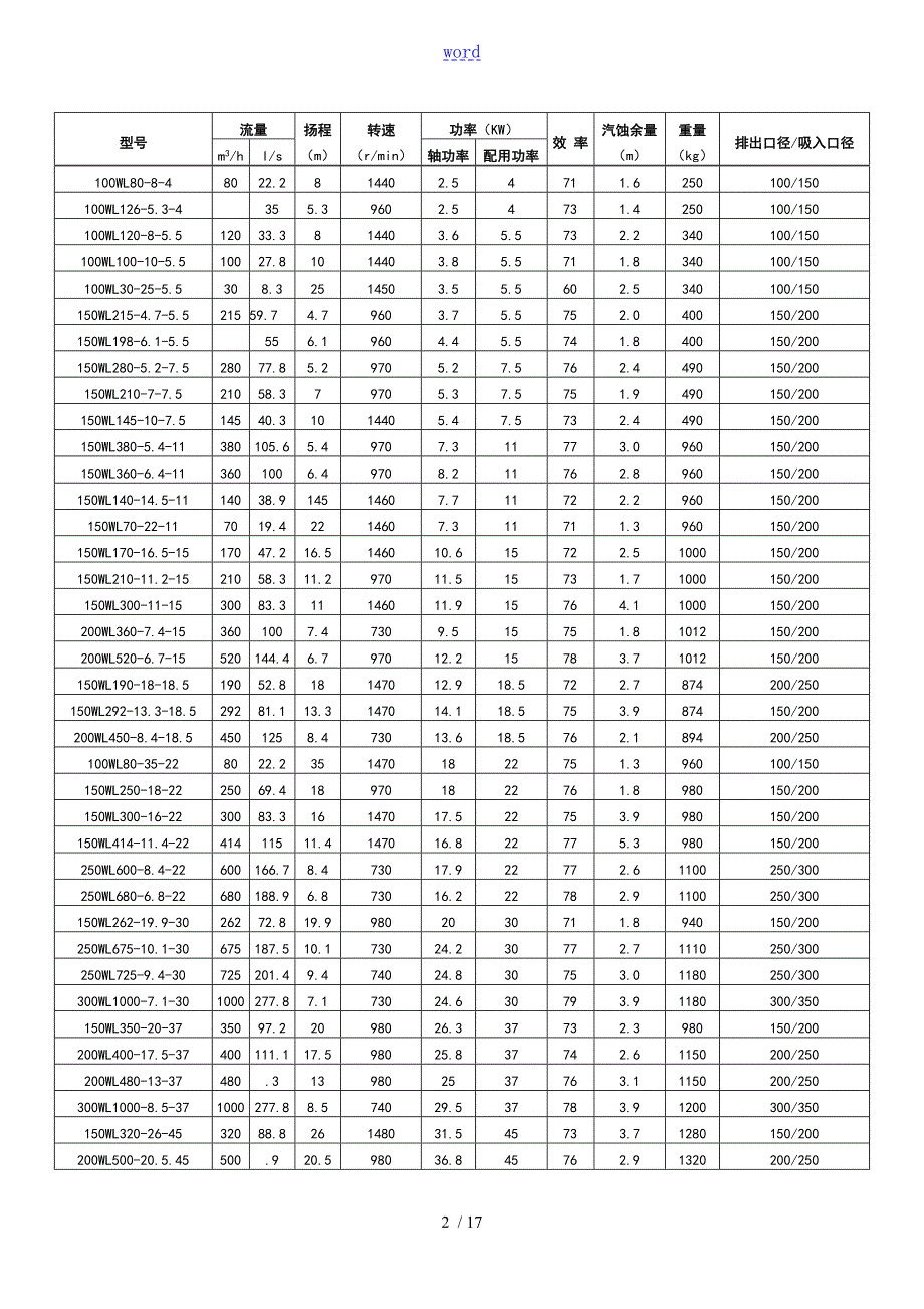 各种水泵型号及全全参数.doc_第2页