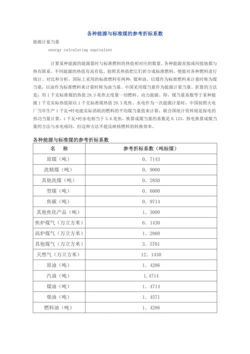 各种能源与标准煤的参考折标系数.doc