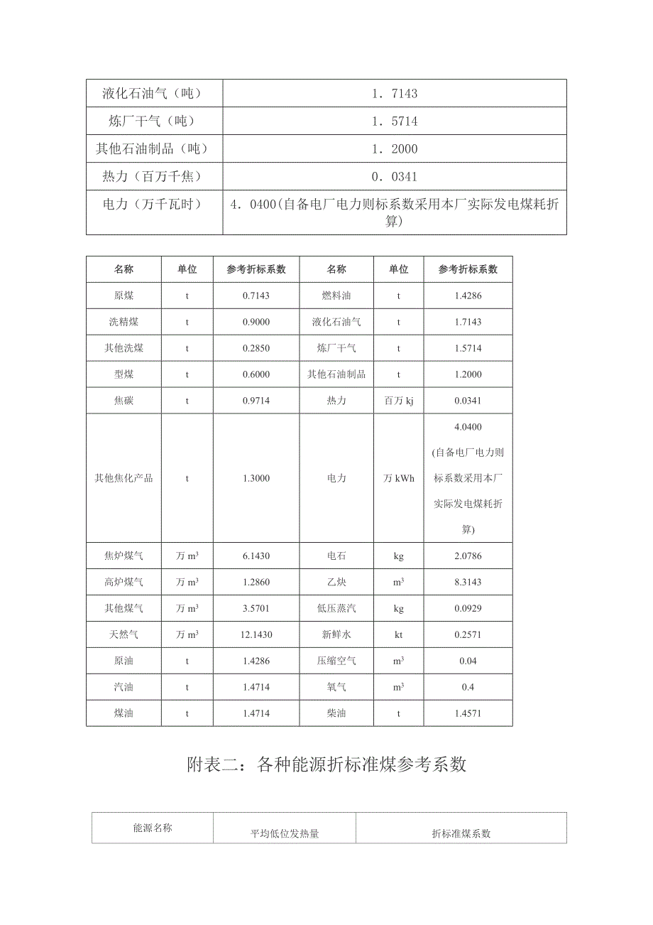 各种能源与标准煤的参考折标系数.doc_第2页