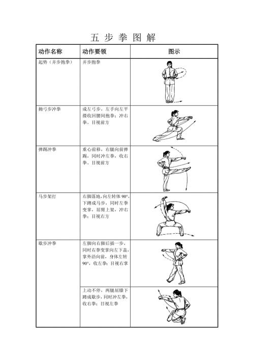 五步拳图解2.doc