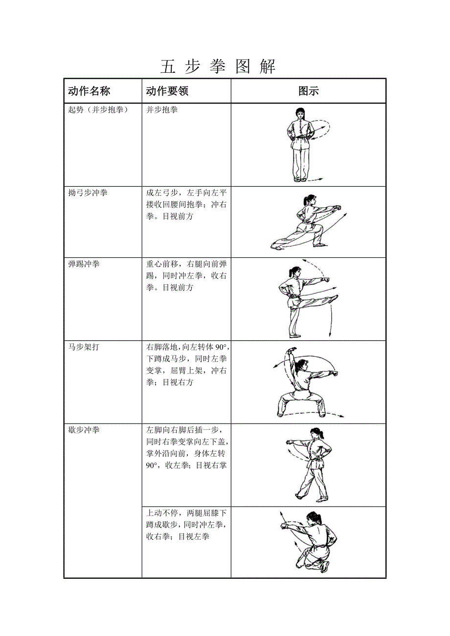 五步拳图解2.doc_第1页