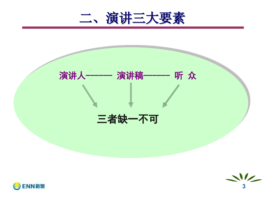 关于演讲PPT课件.ppt_第3页