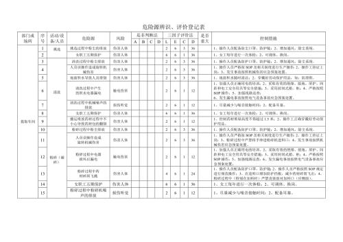 中药车间危险源辨识评价登记表.doc