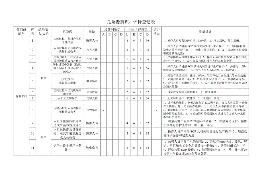 中药车间危险源辨识评价登记表.doc_第2页