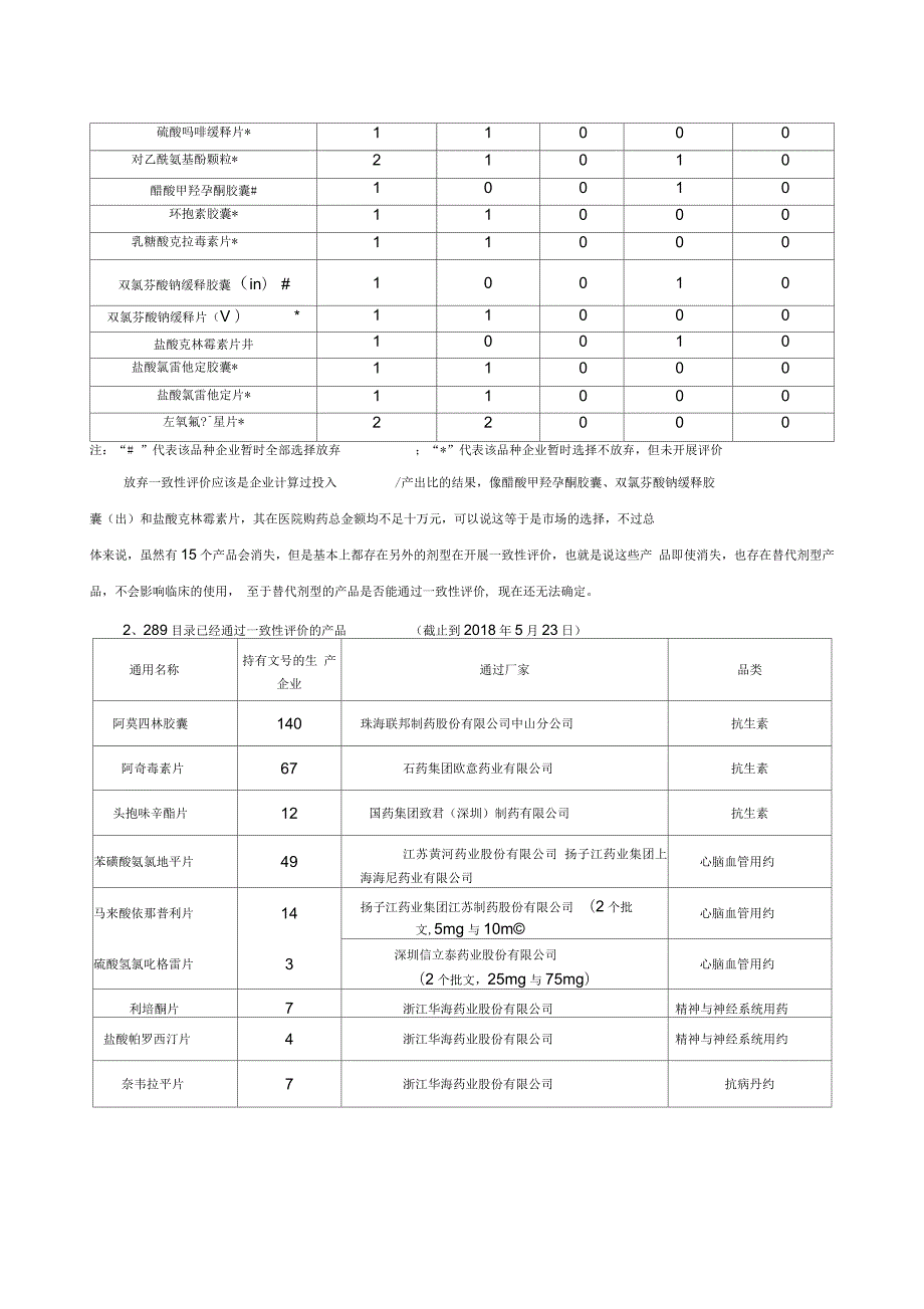 关于一致性评价的浅谈.docx_第2页