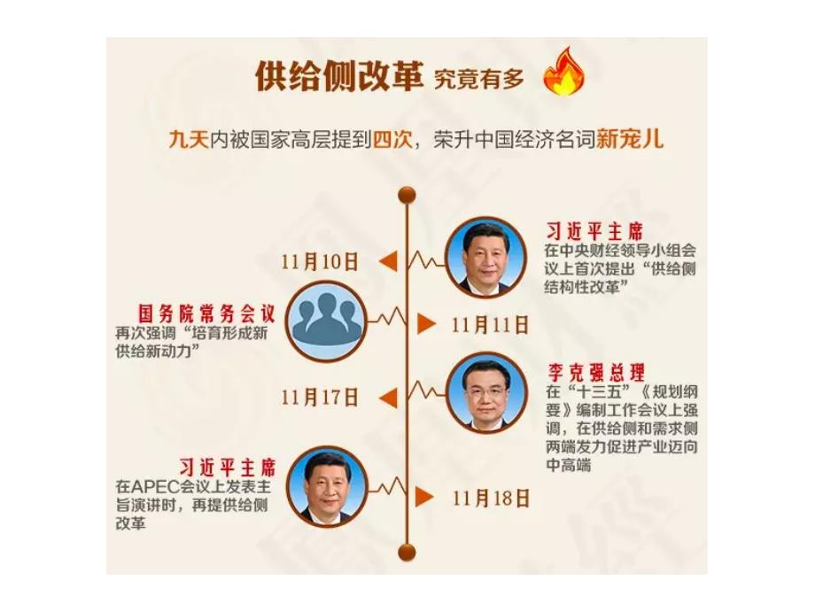 供给侧改革PPT课件.ppt_第2页