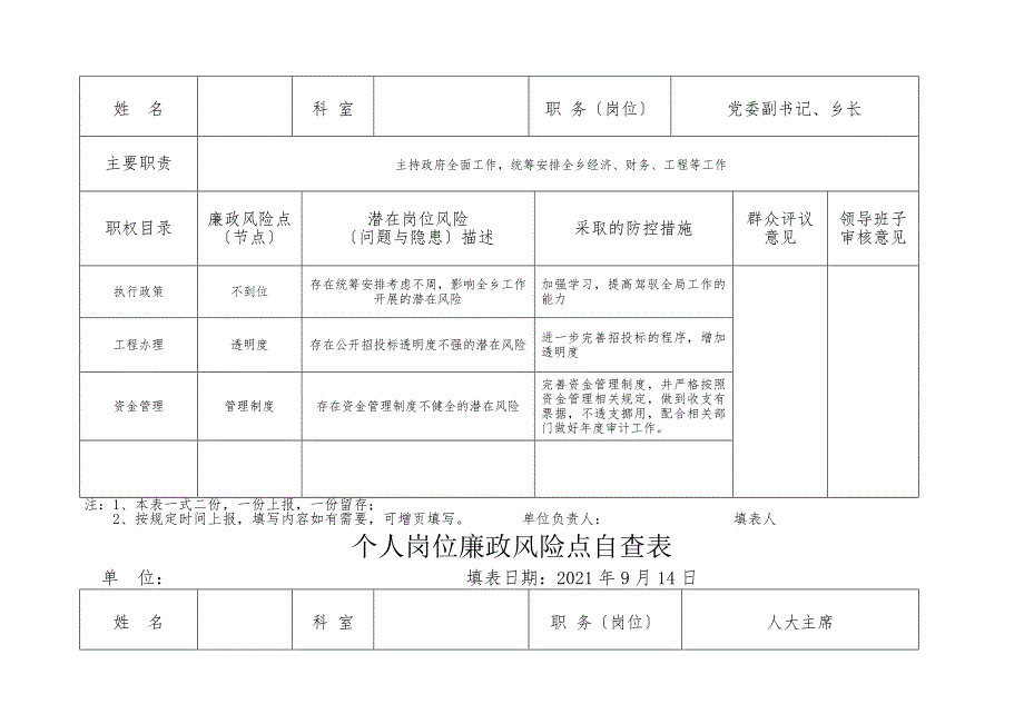 个人岗位廉政风险点自查表.doc_第2页