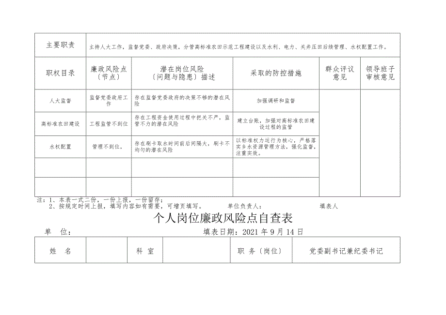 个人岗位廉政风险点自查表.doc_第3页