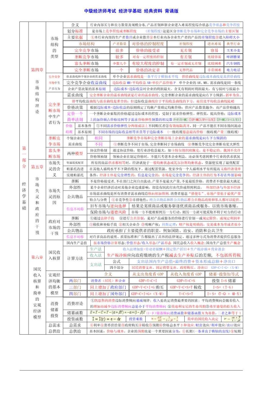 中级经济师基础知识考点要点精华集合背诵版.doc_第2页