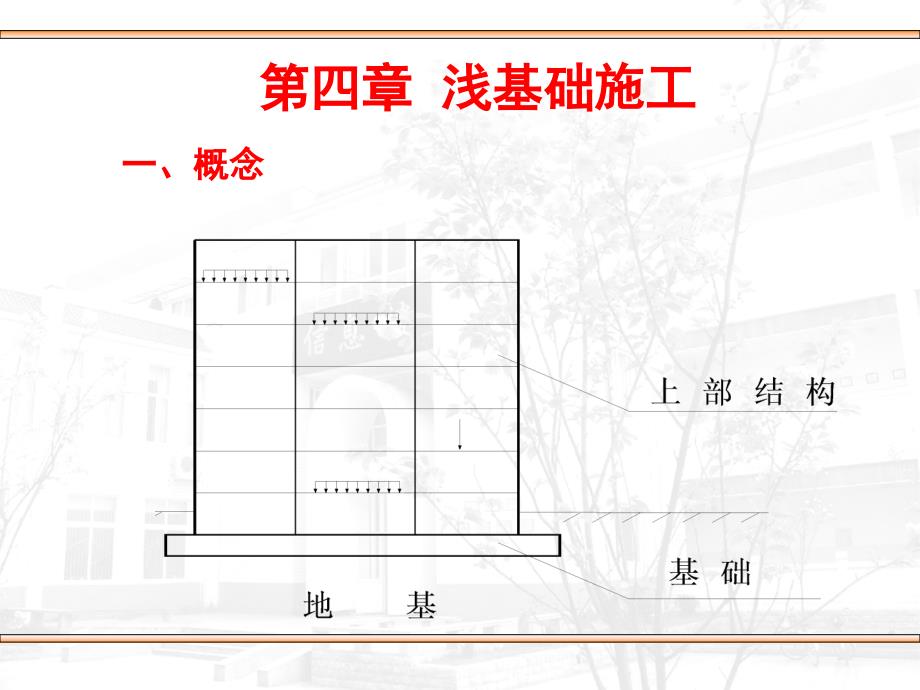 土方与基础工程施工浅基础.ppt_第3页