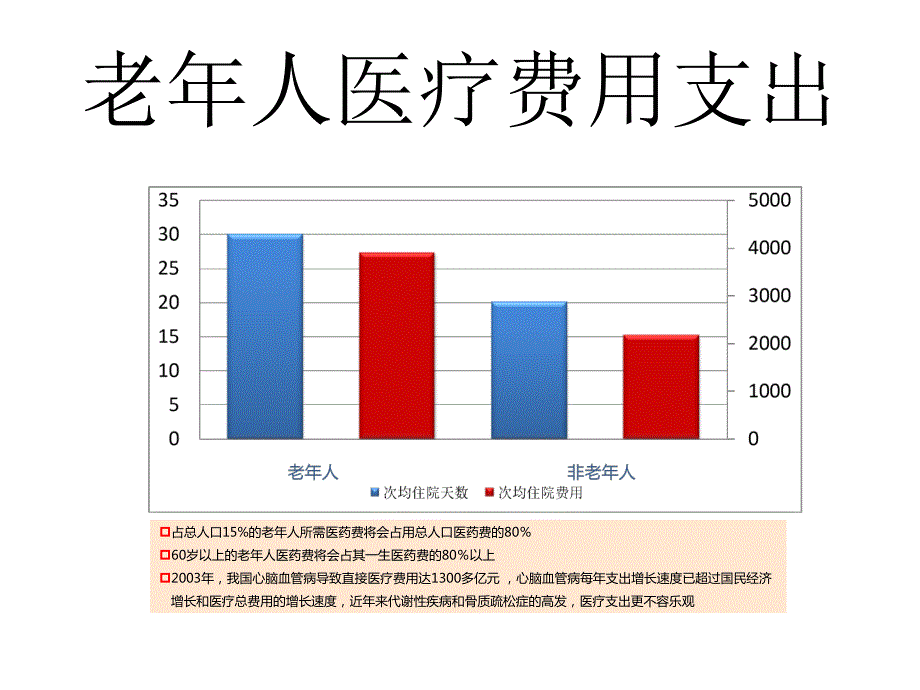 国内外老年护理新进展.ppt_第3页
