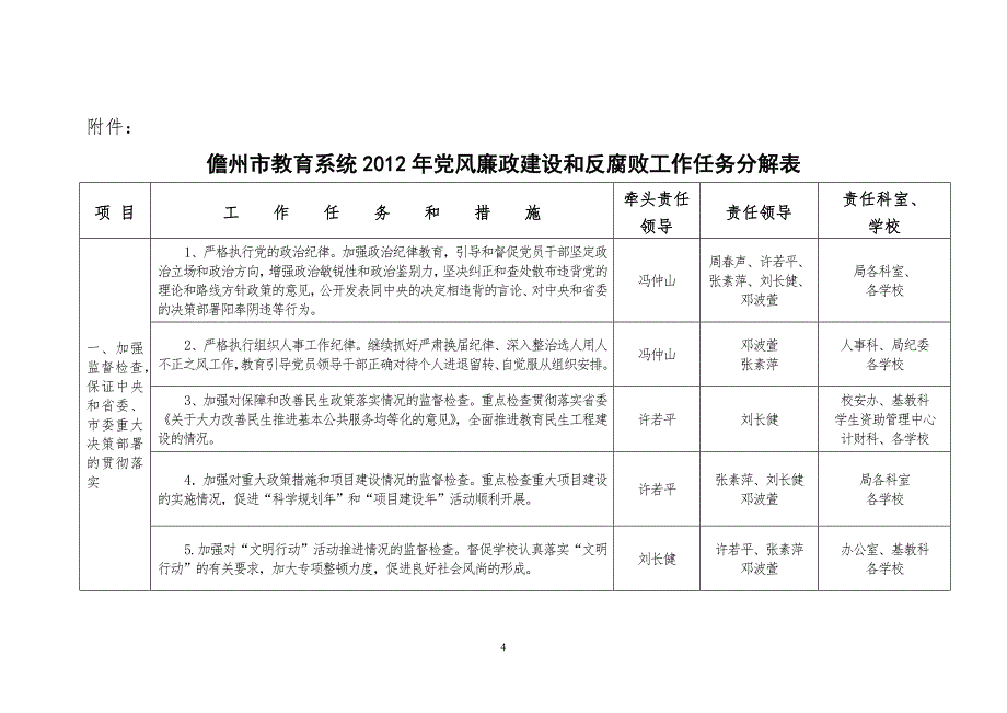 儋州市教育系统党风廉政建设和反腐败工作任务分解表.doc_第1页