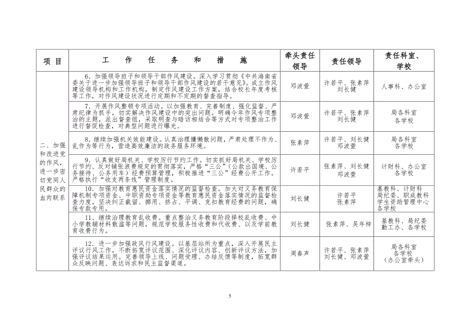 儋州市教育系统党风廉政建设和反腐败工作任务分解表.doc_第2页