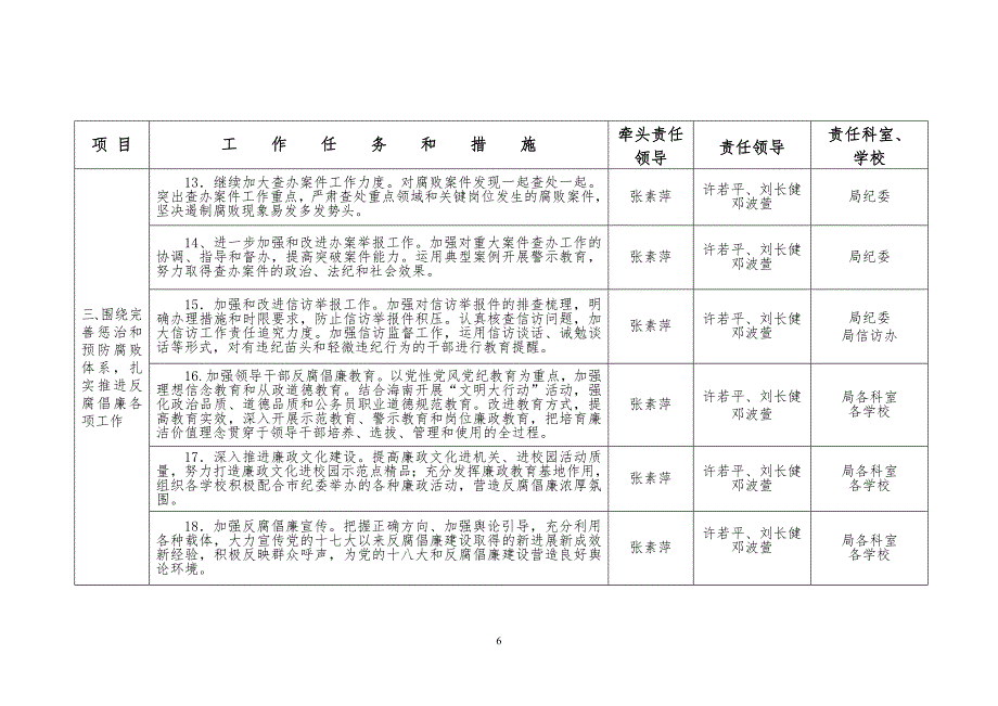 儋州市教育系统党风廉政建设和反腐败工作任务分解表.doc_第3页