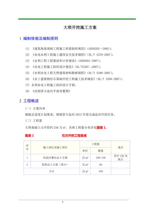 大坝土石方开挖施工方案.doc