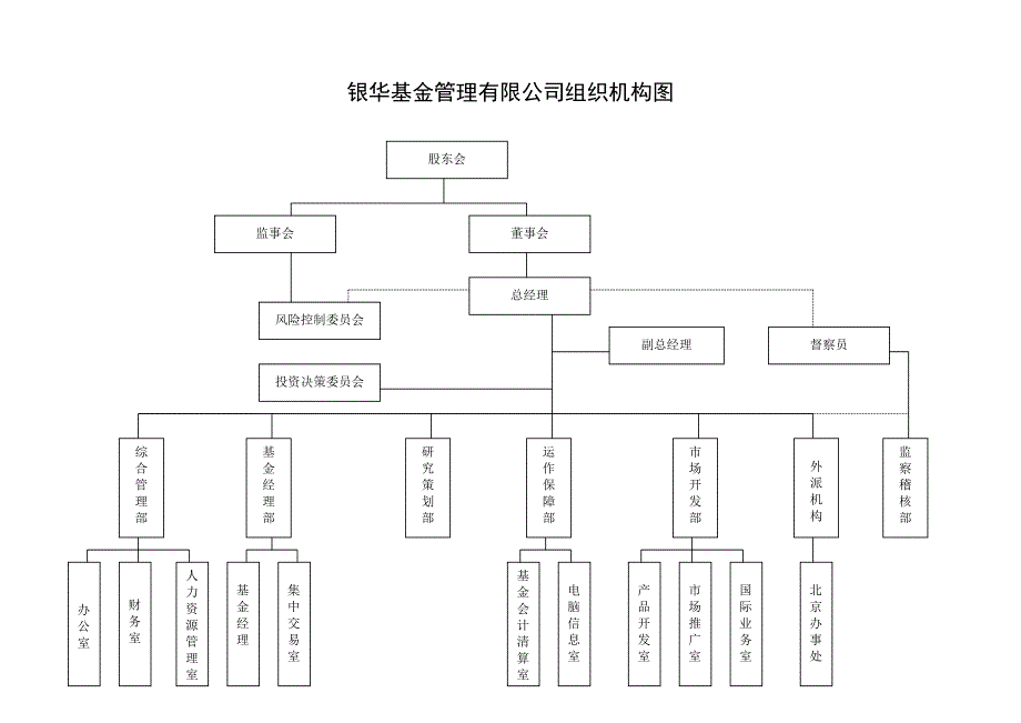 基金管理有限公司内控制度完整版.doc_第2页