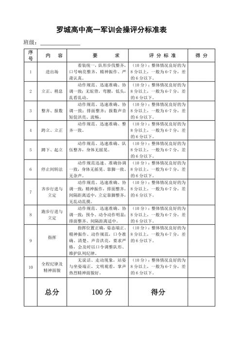 学生军训队列会操评分标准表精编.docx
