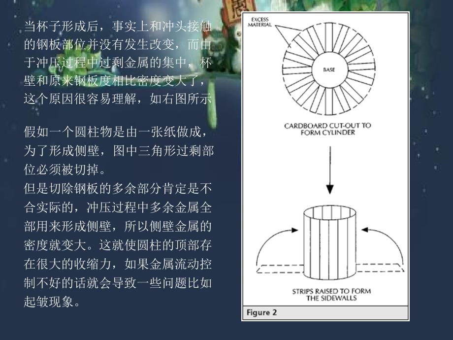 不锈钢的深冲PPT课件.ppt_第3页