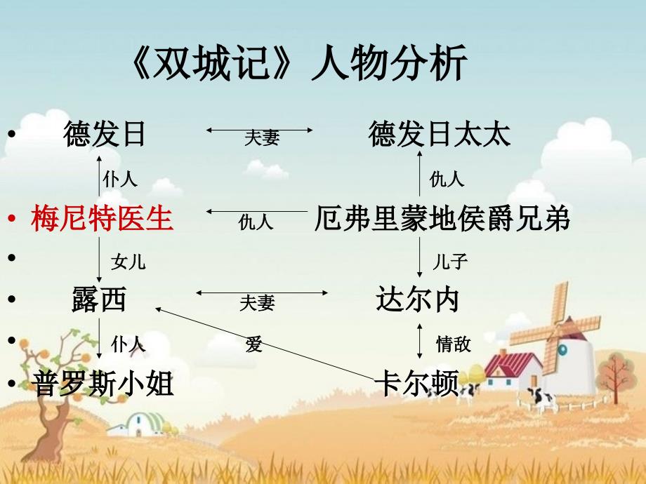 双城记人物分析PPT课件.ppt_第1页