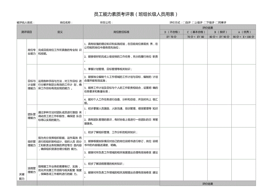 员工能力素质考评表班组长级人员用表.doc_第1页