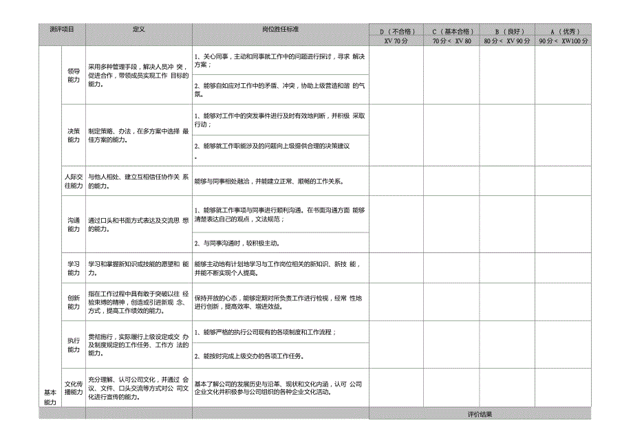 员工能力素质考评表班组长级人员用表.doc_第2页