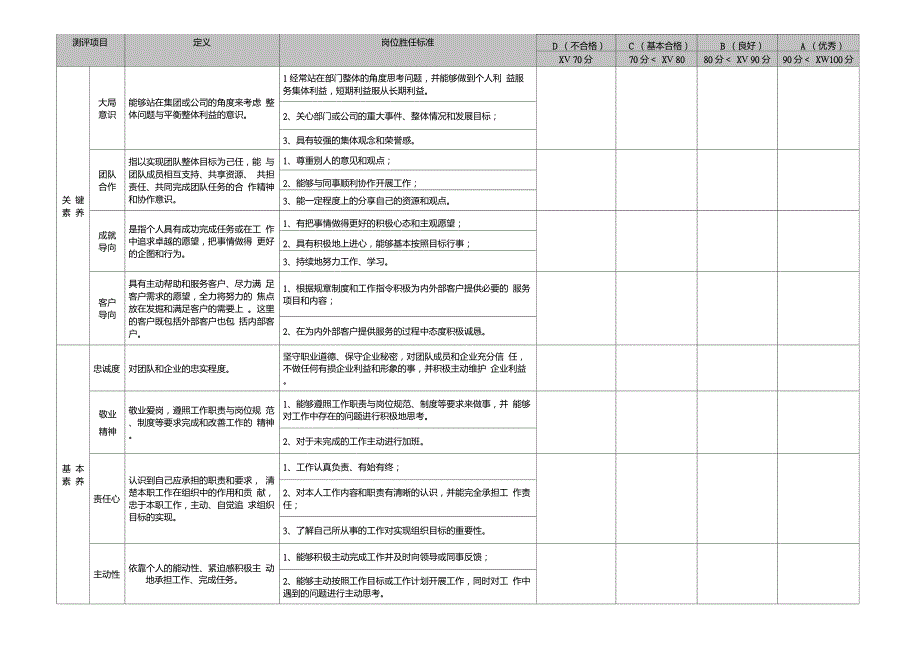员工能力素质考评表班组长级人员用表.doc_第3页