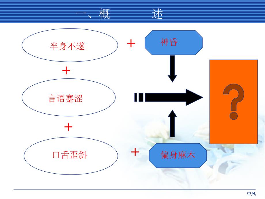 中风培训PPT课件.ppt_第3页