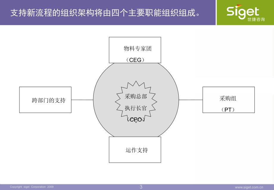 华为CEG定位说明.ppt_第3页