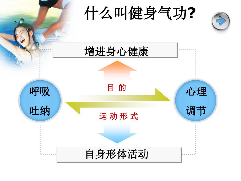 健身气功八段锦.ppt.ppt_第3页