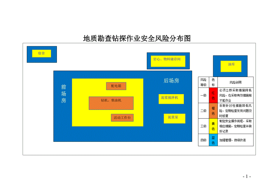 地质勘查钻探作业安全风险分布图及分级管控三清单参考模板范本.doc_第1页