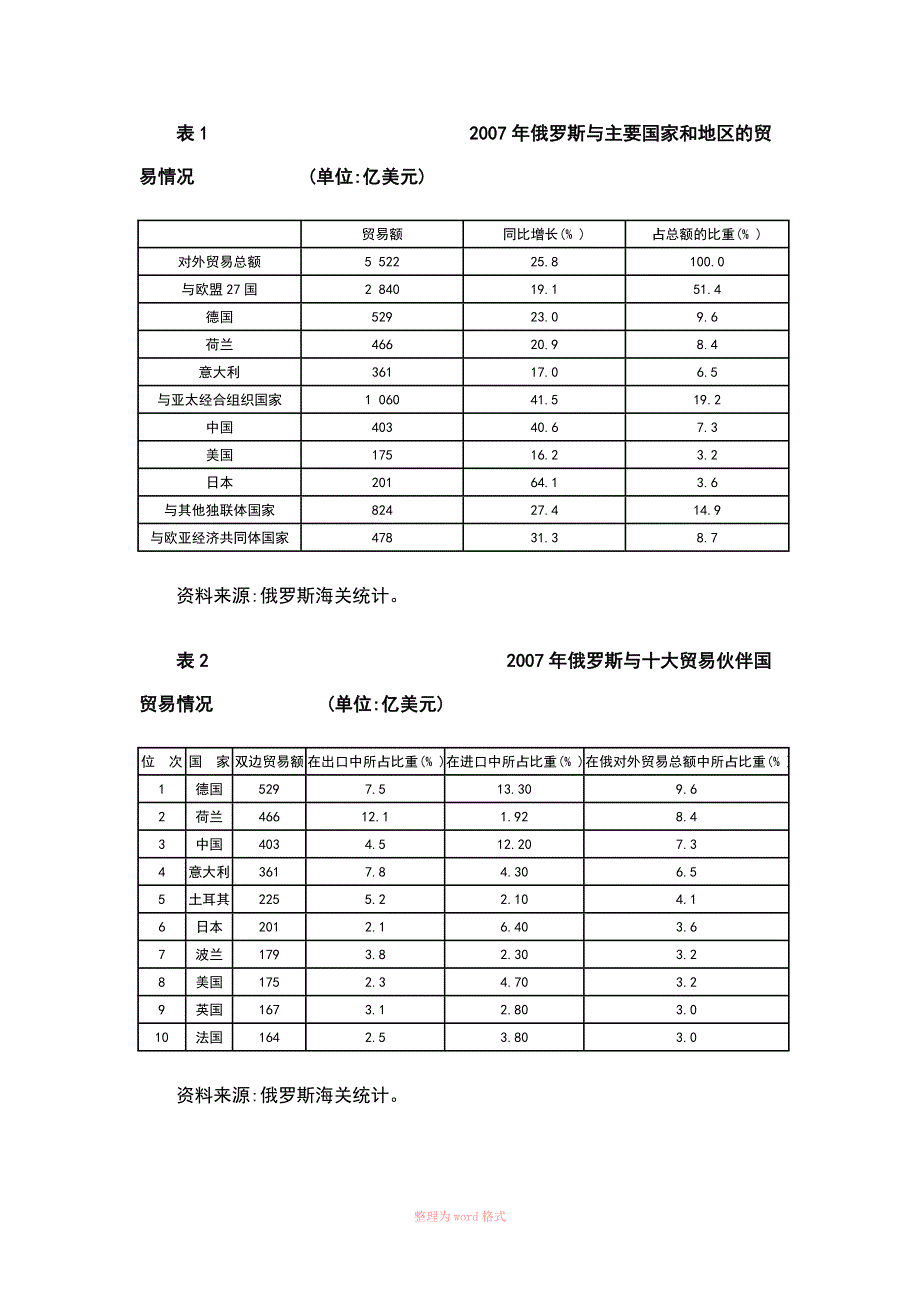 俄罗斯对外贸易运行与贸易政策.doc_第2页