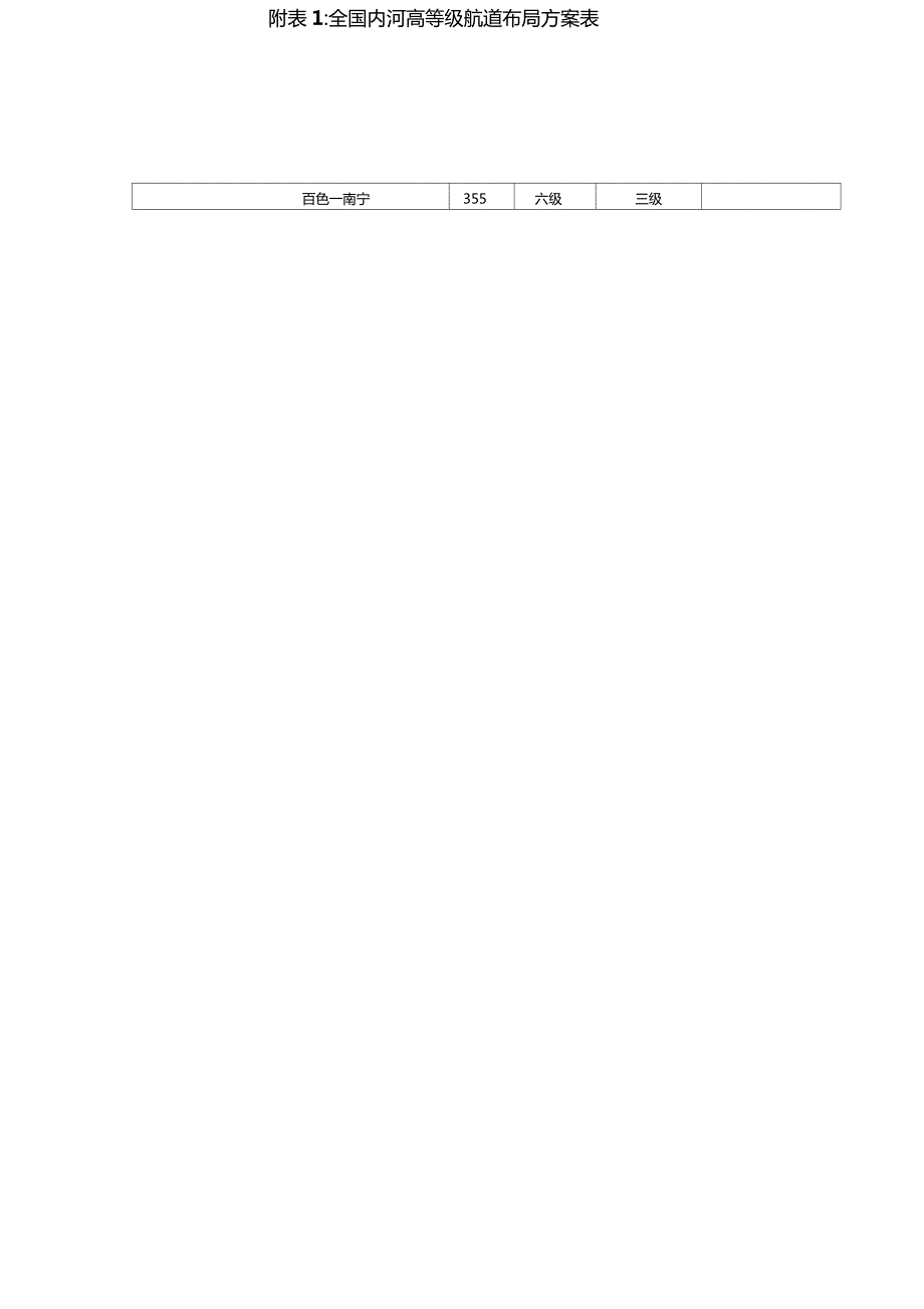 全国内河高等级航道布置方案表.doc_第2页