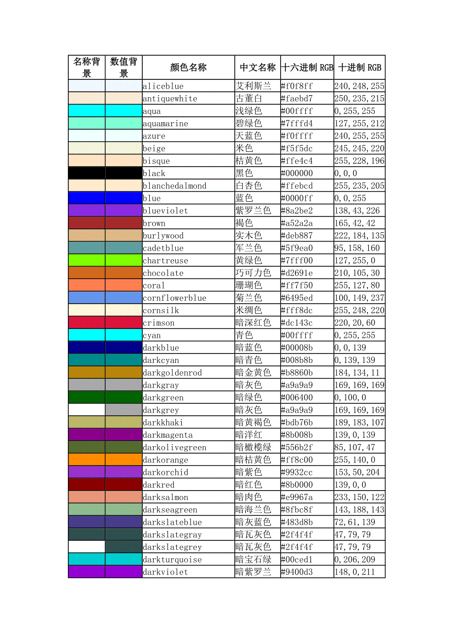 各种颜色命名.doc_第1页
