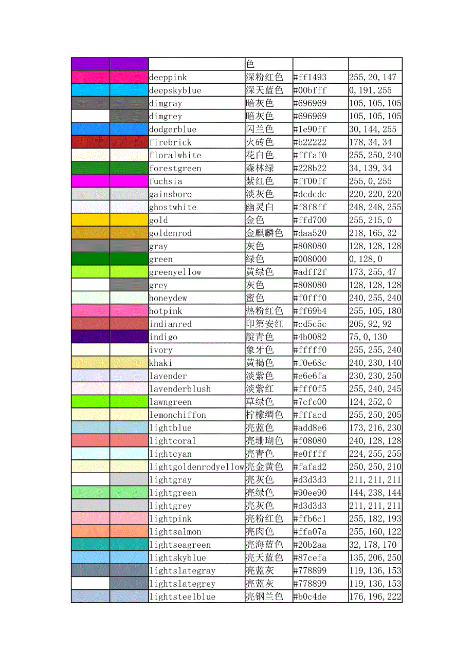 各种颜色命名.doc_第2页
