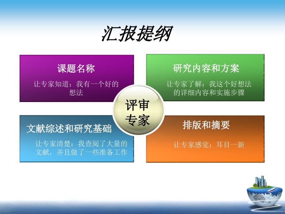 国家自然科学基金申请心得.ppt_第3页