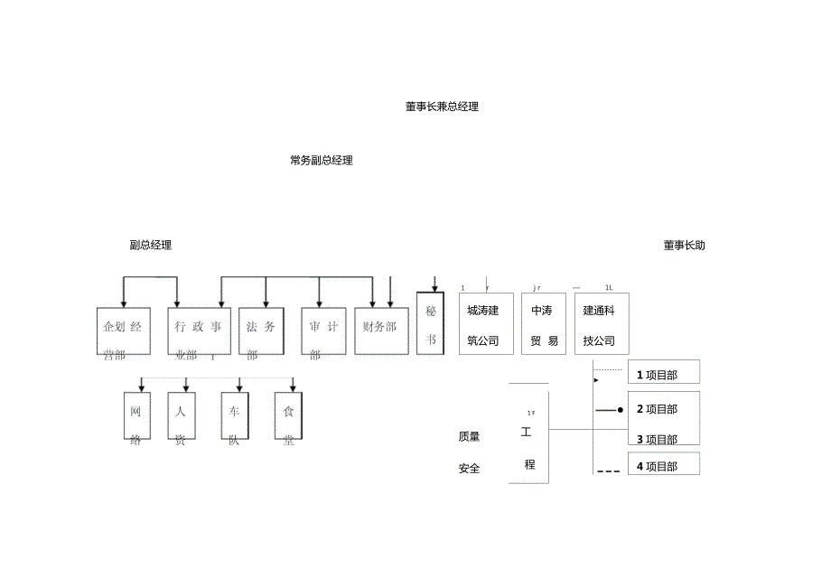 各部门工作目标与考核指标.doc_第3页